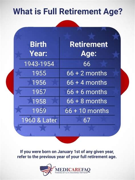 retirement age 